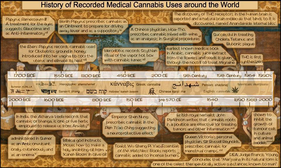 cannabishistory